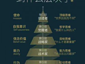 超越世界边界：基础思维能力的提升路径探讨