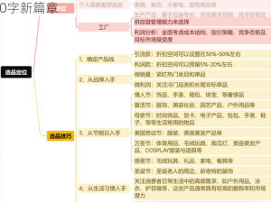 卖货新势力：全方位解读产品优势，探寻价值400字新篇章