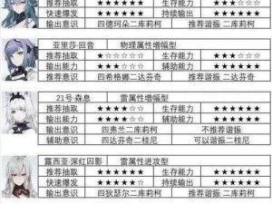 战双帕弥什据点战攻略大全：平民角色阵容搭配与战术运用指南