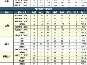 地下城堡2图16老迈鱼人攻略大全：战斗策略与通关秘籍