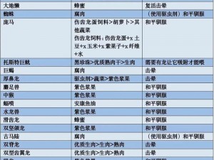 探索方舟生存进化：全攻略教你如何制作进化饲料