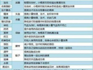 蜀剑苍穹：全面解析装备获取途径一览表