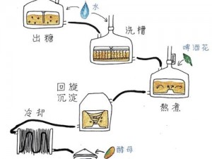 最远边陲啤酒的获取方法：探究酿造过程与分销网络