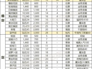 勇者征途：大冒险手游装备精英徽章属性全解析及获取攻略