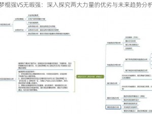 梦棍强VS无暇强：深入探究两大力量的优劣与未来趋势分析