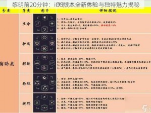 黎明前20分钟：iOS版本全新体验与独特魅力揭秘