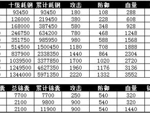 攻城掠地洗礼攻略大全：实战技巧揭秘与战术指南