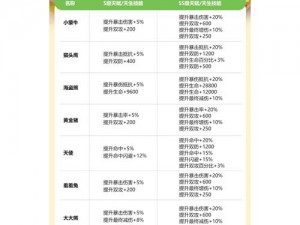 冒险岛手游迪亚宠物深度解析：技能属性及玩家体验分享