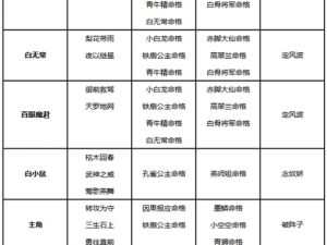 天天炫斗装备洗练秘笈：解锁正确方式，提升战力无限可能