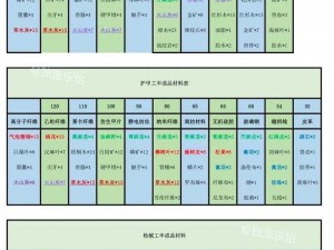 明日之后尼龙布制作材料详解：揭秘合成过程所需的关键要素