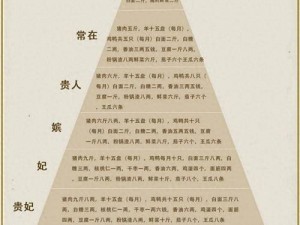 古代妃子贵人排位风云录：权力与荣耀的等级秩序解析