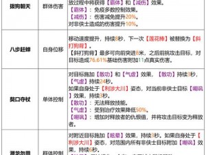 神雕侠侣丐帮PK攻略：实战策略解析与技巧分享，助您称霸江湖