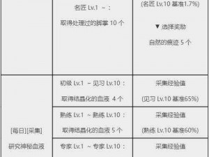 黑色沙漠手游赛林迪亚居民不满任务攻略详解：任务流程与应对策略探索