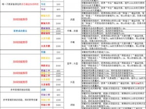 关于魔域手游法宝提升攻略的全面解析与策略指南