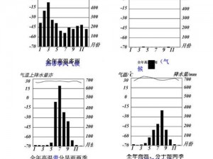 冰原守卫者的温度调控策略：如何精准卡位温度变化