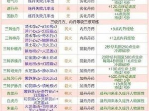 创造与魔法双人动作指南：双人互动舞蹈与魔法技巧详解教程