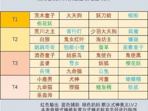 阴阳师孟婆汤神秘合成秘籍：独家攻略揭秘孟婆汤合成公式与秘诀