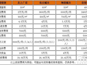 桔色成人用品，产品丰富多样，品质有保障，加盟费是多少呢？