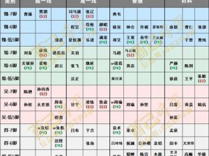 三国志战略版攻略：求贤令的获取方法全解析