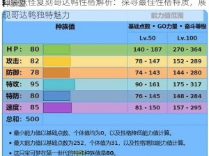 口袋妖怪复刻哥达鸭性格解析：探寻最佳性格特质，展现哥达鸭独特魅力