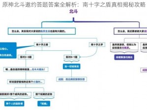 原神北斗邀约答题答案全解析：南十字之盾真相揭秘攻略