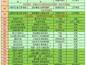 刀剑乱舞回想攻略：揭秘回想22制作流程与收集条件全解析