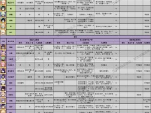 全角色元素附着CD表：解码现代社会角色之多元维度研究报告