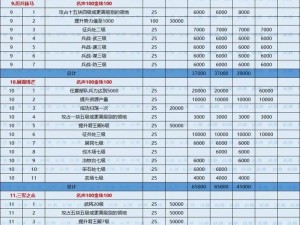 潮爆三国新手攻略大全：新区开局策略与最佳起步指南