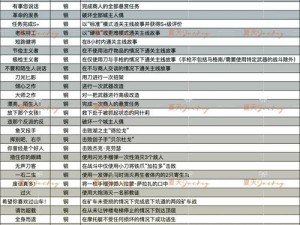 生化危机4重制版游戏崩溃意外解决方案揭秘：针对突发的有效修复指南