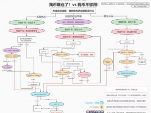 少前云图计划底格币高效消耗攻略：资源合理配置与最佳运用策略