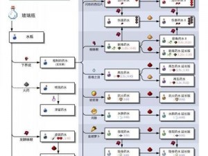 我的世界：药水使用指南——如何正确运用药水功能？