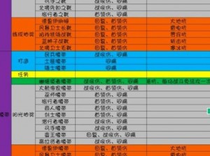 地下城堡3魂之诗：迅捷地精分布全览及实战指南