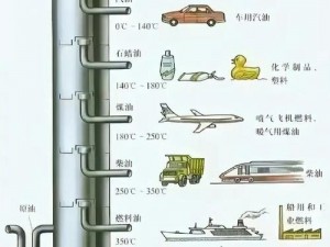 石油在生活领域的广泛应用及影响力分析：无处不在的油品力量