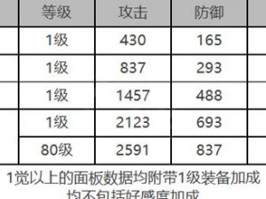 白夜极光焚霜座角色面板数据全面解析：一览众英雄的专属属性与技能