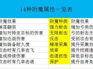 迷你世界宠物装备指南：全面解析宠物装备安装方法与选择建议