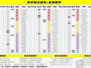 绝世刀侠战斗力飞跃提升攻略：刀术精进与实战技巧详解