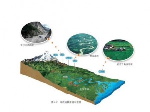 大自然地形之宝鉴：地貌公式与组合一览全解