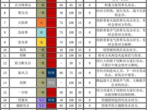 口袋妖怪复刻安卓版十一月签到限定宠物解析——腾蛇形态技能属性全面解析