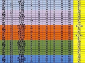 九阴真经手游天罗舞九九武学深度解析：技能、攻略与实战体验