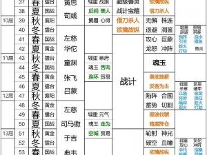 霸业平民巅峰阵容：揭秘最强英雄组合，战略战术全解析