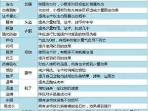 暗黑黎明准星艾琳娜二级进阶装备深度解析：强化属性与独特特效揭秘