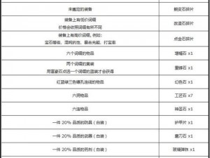 钢铁少女造船指南：全面解析舰船建造公式与表格一览