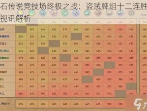 炉石传说竞技场终极之战：盗贼牌组十二连胜精选视讯解析