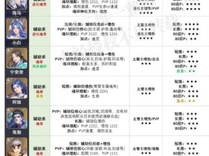 斗罗大陆魂师对决九心海棠技能加点攻略：如何合理分配属性点提升战斗力