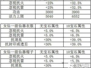 关于大话西游手游狮蝎物理卡属性图鉴的深度解析与探索