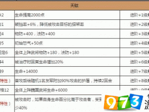 关于放开那三国2中蔡文姬培养价值及技能属性全面解析