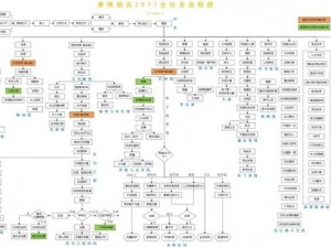 赛博朋克2077：审判日任务揭秘 全流程图文攻略与视频指南