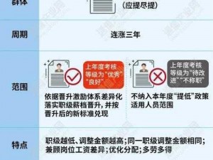 探究工作投入度与薪酬增长：是否认真工作决定了工资的涨幅？