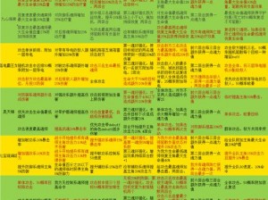 斗罗大陆武魂觉醒升级攻略大全：新手快速升级方法与技巧解析