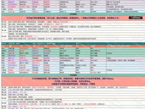 地下城堡2训练营攻略全解析：突破难点，升级角色与战术运用秘籍